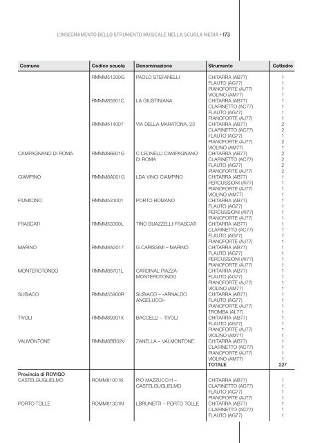 L’insegnamento dello strumento musicale nella scuola media