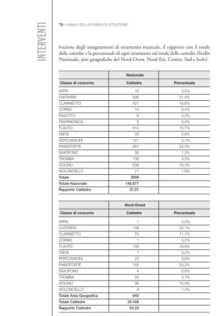 L’insegnamento dello strumento musicale nella scuola media