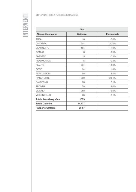 L’insegnamento dello strumento musicale nella scuola media