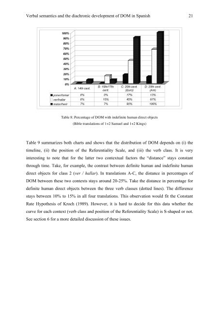 Verbal Semantics and the Diachronic Development of Differential ...