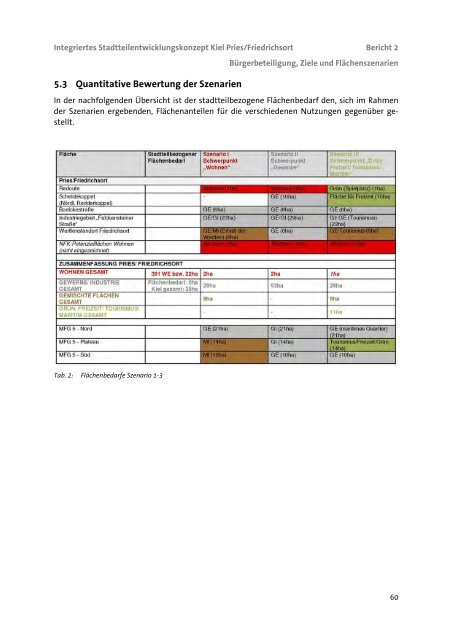 Bericht 2 - Landeshauptstadt Kiel