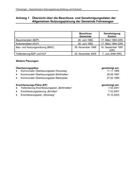 Anhang zum Bericht - Fahrwangen