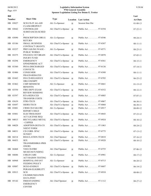 Senate Sponsor's bills - Illinois General Assembly