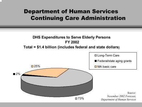 Long-Term Care - Illinois General Assembly