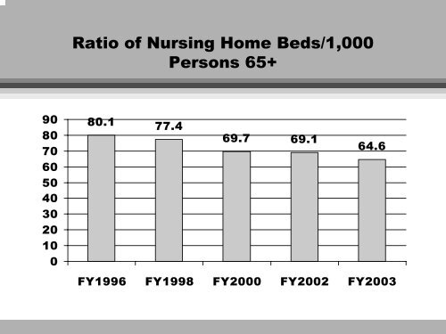 Long-Term Care - Illinois General Assembly