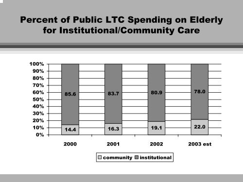 Long-Term Care - Illinois General Assembly