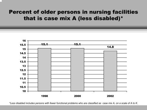 Long-Term Care - Illinois General Assembly