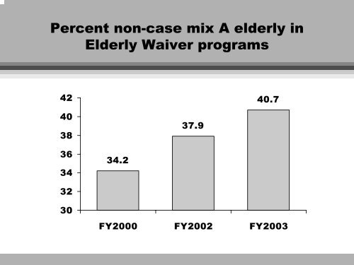 Long-Term Care - Illinois General Assembly