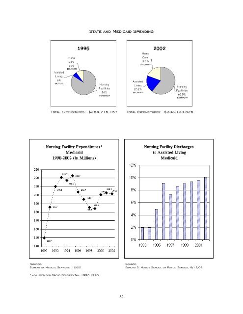 Long-Term Care - Illinois General Assembly