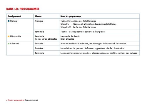 dossier d'accompagnement pédagogique - Sophie Dulac Distribution