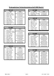 Endergebnisse Verbandsmeisterschaft 2006 Bezirk I - BVRP