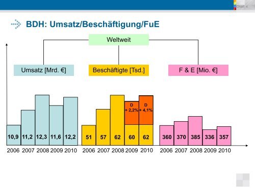 Energieeffizienz und erneuerbare Energien fÃ¼r GebÃ¤ude in ... - BDH