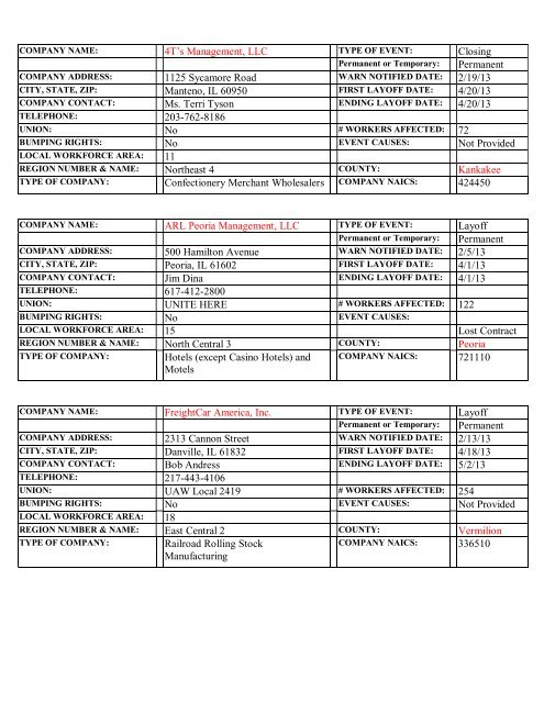 STATE OF ILLINOIS MONTHLY WARN ACTIVITY LISTING