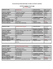 STATE OF ILLINOIS MONTHLY WARN ACTIVITY LISTING MONTH ...