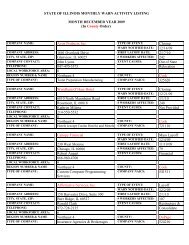 STATE OF ILLINOIS MONTHLY WARN ACTIVITY LISTING