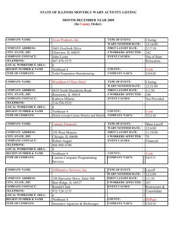 STATE OF ILLINOIS MONTHLY WARN ACTIVITY LISTING