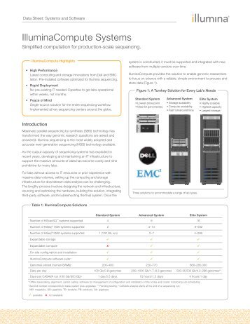 IlluminaCompute Systems