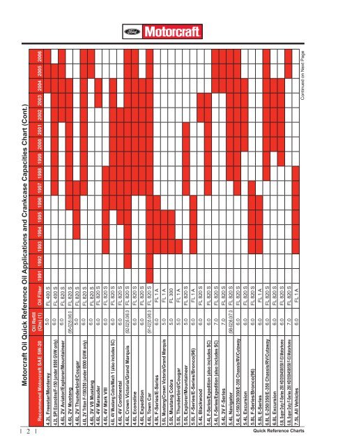 Motorcraft Oil Filter Chart