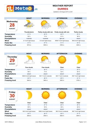 Weather Report Durres - Meteo