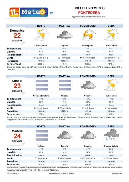 Bollettino Meteo Pontedera - Il Meteo.it