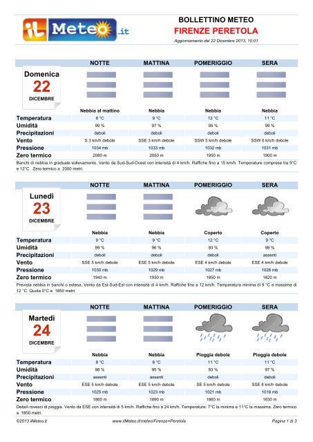 Bollettino PDF - Il Meteo.it