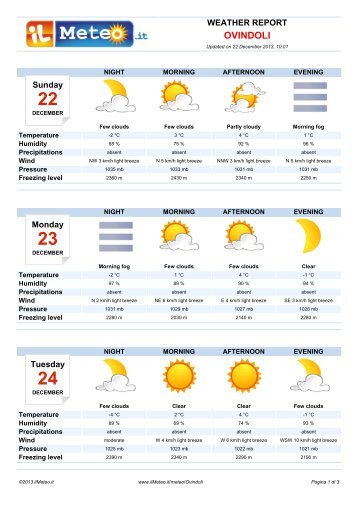 Weather Report Ovindoli - Meteo