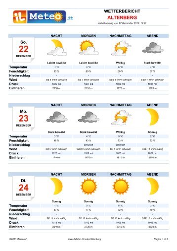 Wetterbericht Altenberg - Il Meteo.it