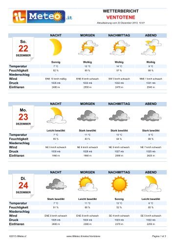 Wetterbericht Ventotene - Il Meteo.it