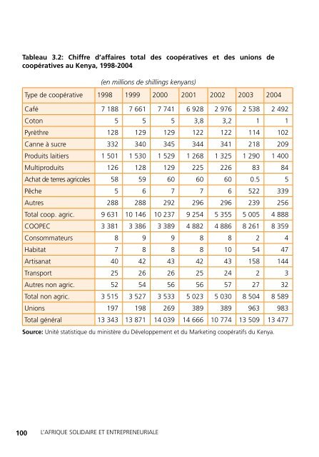 L'Afrique solidaire et entrepreneuriale - International Labour ...