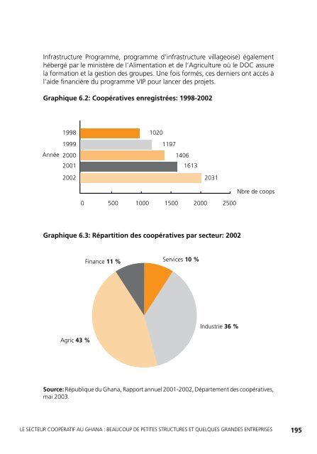 L'Afrique solidaire et entrepreneuriale - International Labour ...