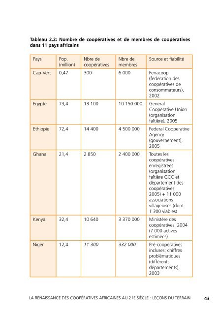 L'Afrique solidaire et entrepreneuriale - International Labour ...