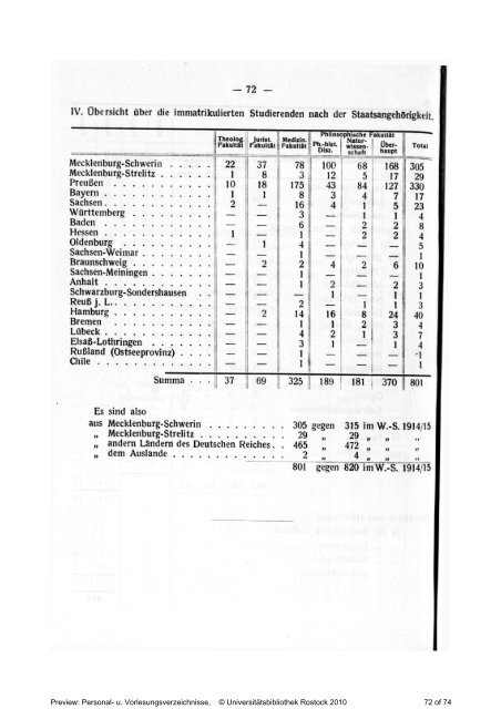 Behörden, Lehrer, Beamten, Institute und Studierenden - RosDok