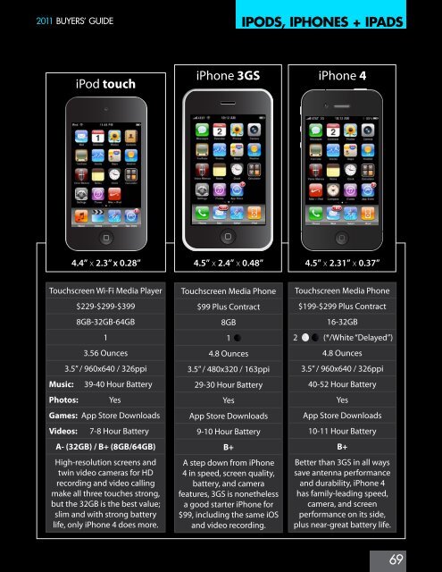 2011 iLounge iPod/iPhone/iPad Buyers' Guide