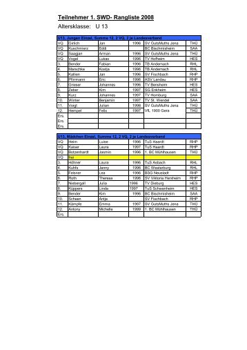 1.SWD Ranglistenturnier 2008 in Plaidt (BVR): Teilnehmerliste