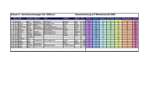 Gesamtergebnisse_Klasse 9 - ILP Autocross