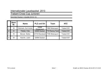 Nennliste - ILP Autocross