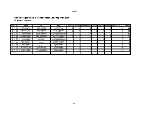 Gesamtergebnisse Internationaler Lausitzpokal ... - ILP Autocross