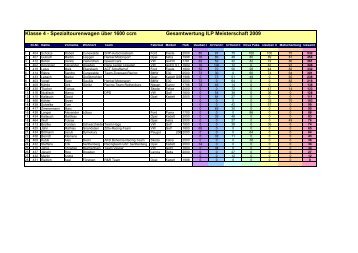 Gesamtergebnisse_Klasse 4 - ILP Autocross