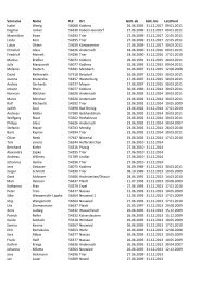 Liste aller C-Trainer im BVR - Badminton Verband Rheinland