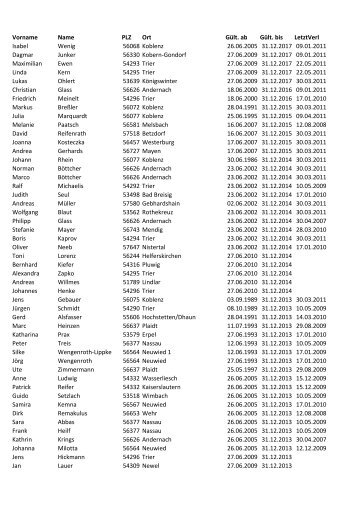 Liste aller C-Trainer im BVR - Badminton Verband Rheinland