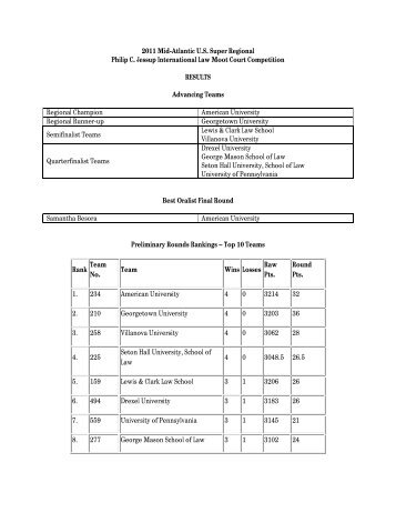 2011 Mid-Atlantic U.S. Super Regional Philip C. Jessup ...
