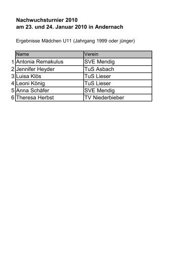 Nachwuchsturnier 2010 am 23. und 24. Januar 2010 in Andernach ...
