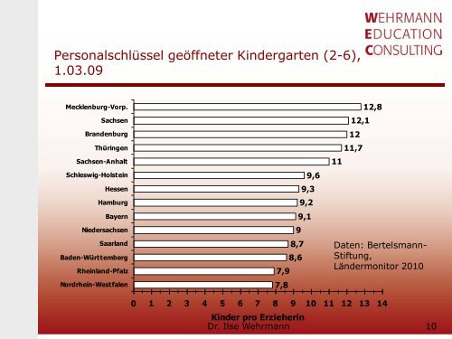 Vortrag zum download - Ilse Wehrmann