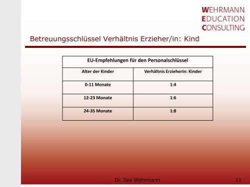 Vortrag zum download - Ilse Wehrmann