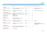 2013-11 Liste Aussehen, Teilbarkeit-cv.pdf