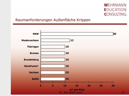 Qualität in der Kinderbetreuung - Ilse Wehrmann