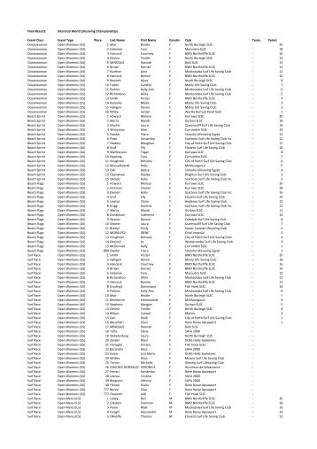 Final Results: Interclub World Lifesaving ... - Rescue 2012