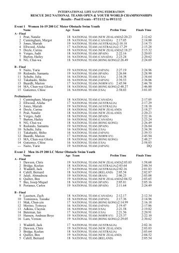 National Teams Pool - Final Results - Rescue 2012