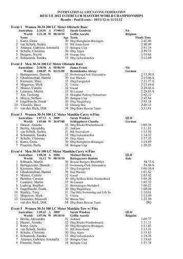 Masters Pool Results - Surf Life Saving Australia