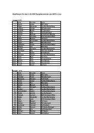 Qualifizierte für das 2. OLIVER Ranglistenturnier des BVR in Linz ...